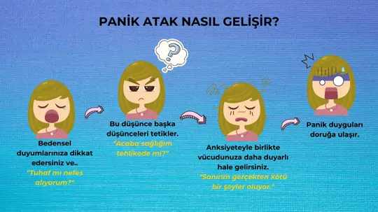 Panik Bozukluk Nedir? Nedenleri ve Tedavisi